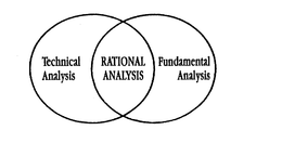 TECHNICAL ANALYSIS RATIONAL ANALYSIS FUNDAMENTAL ANALYSIS trademark