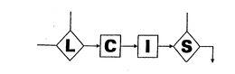 LCIS trademark
