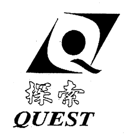 QUEST trademark