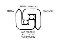 OMEGA ENVIRONMENTAL PRODUCTS ANTIFREEZE RECYCLING TECHNOLOGY trademark