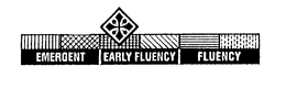 EMERGENT EARLY FLUENCY FLUENCY trademark