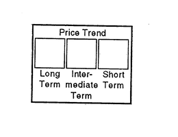 PRICE TREND LONG TERM INTERMEDIATE TERM SHORT TERM trademark