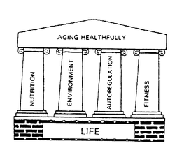 AGING HEALTHFULLY NUTRITION ENVIRONMENT AUTOREGULATION FITNESS LIFE trademark