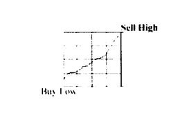 BUY LOW SELL HIGH trademark