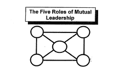 THE FIVE ROLES OF MUTUAL LEADERSHIP trademark