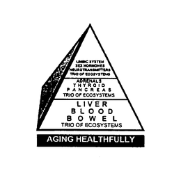 AGING HEALTHFULLY LIMBIC SYSTEM SEX HORMONES NEUROTRANSMITTERS TRIO OF ECOSYSTEMS ADRENALS THYROID PANCREAS TRIO OF ECOSYSTEMS LIVER BLOOD BOWEL TRIO OF ECOSYSTEMS trademark