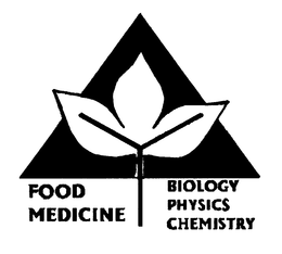 FOOD MEDICINE BIOLOGY PHYSICS CHEMISTRY trademark