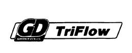GD GARDNER DENVER TRIFLOW trademark
