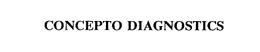CONCEPTO DIAGNOSTICS trademark