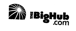 THE BIGHUB.COM trademark