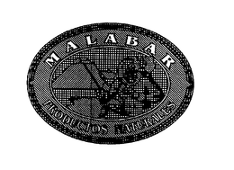 MALABAR PRODUCTOS NATURALES trademark
