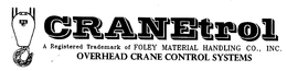 CRANETROL OVERHEAD CRANE CONTROL SYSTEMS trademark