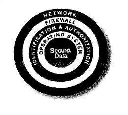 NETWORK FIREWALL IDENTIFICATION & AUTHORIZATION OPERATING SYSTEM SECURE.DATA trademark