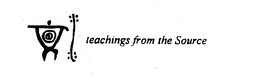 TEACHINGS FROM THE SOURCE trademark