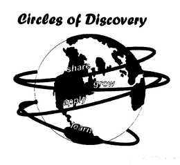CIRCLES OF DISCOVERY trademark