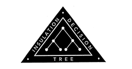 INSULATION DECISION TREE trademark