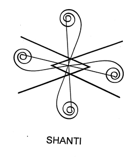 SHANTI trademark