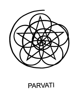 PARVATI trademark