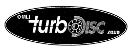 TURBODISC MLI AZUD trademark