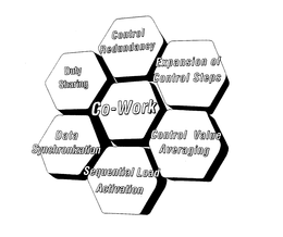 CO-WORK CONTROL REDUNDANCY, EXPANSION OF CONROL STEPS, CONTROL VALUE AVERAGING, SEQUENTIAL LOAD ACTIVATION, DATA SYNCHRONIZATION, DUTY SHARING trademark