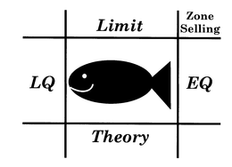 LIMIT THEORY ZONE SELLING LQ EQ trademark
