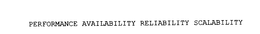 PERFORMANCE AVAILABILITY RELIABILITY SCALABILITY trademark