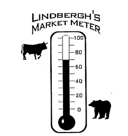 LINDBERGH'S MARKET METER trademark