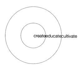 CREATEEDUCATEDCULTIVATE trademark