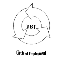 TBT CIRCLE OF EMPLOYMENT trademark