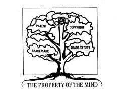 THE PROPERTY OF THE MIND PATENT TRADEMARK COPYRIGHT TRADE-SECRET trademark