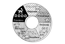 PROVIDERS DIAGNOSIS PROCEDURES PRODUCTSSUPPLIERS MANAGED trademark