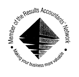 RESULTS ACCOUNTANTS' NETWORK MAKING YOUR BUSINESS MORE VALUABLE trademark