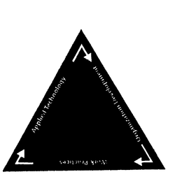 APPLIED TECHNOLOGY ORGANIZATION DEVELOPMENT WORK PRACTICES trademark