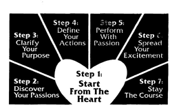 STEP 1: START FROM THE HEART STEP2: DISCOVER YOUR PASSIONS STEP3: CLARIFY YOUR PURPOSE STEP4: DEFINE YOUR ACTIONS STEP 5: PERFORM WITH PASSION STEP 6: SPREAD YOUR EXCITEMENT STEP 7: STAY THE COURSE trademark