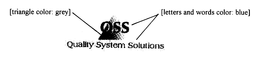 QSS trademark