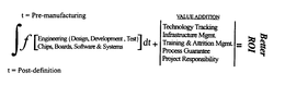 T= PRE-MANUFACTURING T= POST-DEFINITION  [ENGINEERING {DESIGN, DEVELOPMENT, TEST} CHIPS, BOARDS, SOFTWARE & SYSTEMS] DT + VALUE ADDITION TECHNOLOGY TRACKING INFRASTRUCTURE MGMT. TRAINING & ATTRITION MGMT. PROCESS GUARANTEE PROJECT RESPONSIBILITY = BETTER ROI trademark