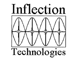 INFLECTION TECHNOLOGIES trademark