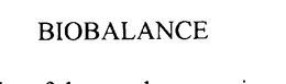 BIOBALANCE trademark