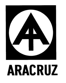 ARACRUZ trademark
