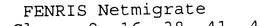 FENRIS NETMIGRATE trademark