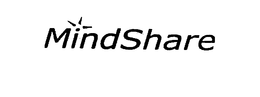 MINDSHARE trademark