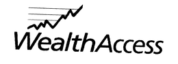 WEALTHACCESS trademark