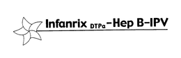 INFANRIX DTPA-HEP B-IPV trademark