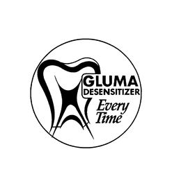 GLUMA DESENSITIZER EVERY TIME trademark