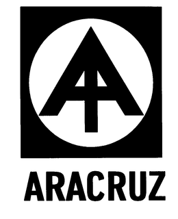 ARACRUZ trademark