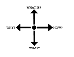 WHAT IS? HOW? WHY? WHAT? trademark