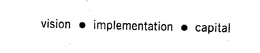 VISION IMPLEMENTATION CAPITAL trademark