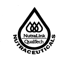 NUTRALINK trademark