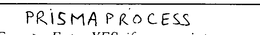 PRISMA PROCESS trademark