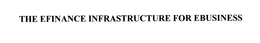 THE EFINANCE INFRASTRUCTURE FOR EBUSINESS trademark